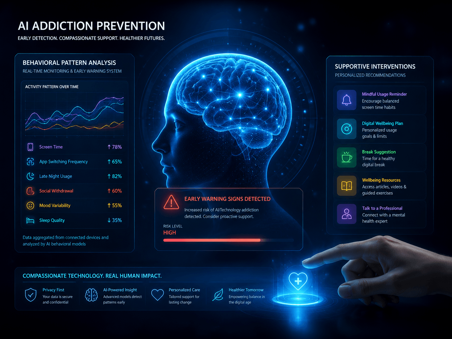 IA en la prevención de adicciones: cómo la tecnología detecta riesgos tempranos