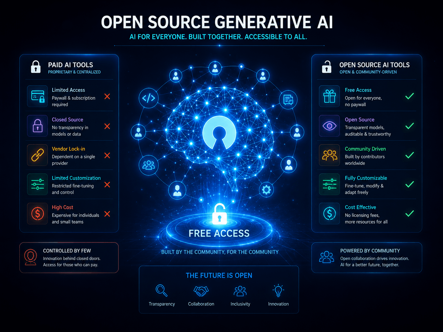 IA generativa de código abierto: las alternativas gratuitas a ChatGPT y Midjourney