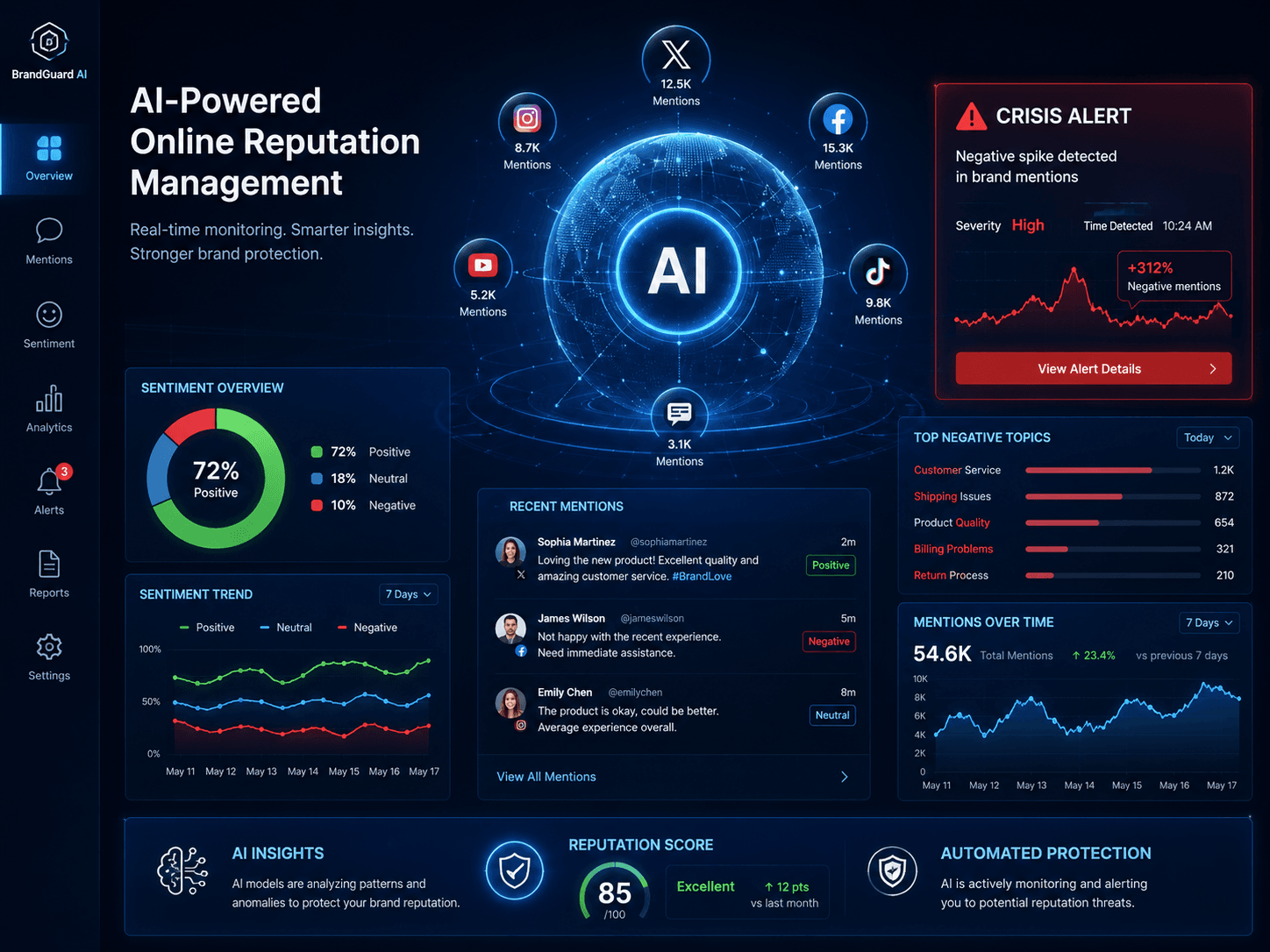 Reputación: cómo la inteligencia artificial gestiona la imagen online de marcas