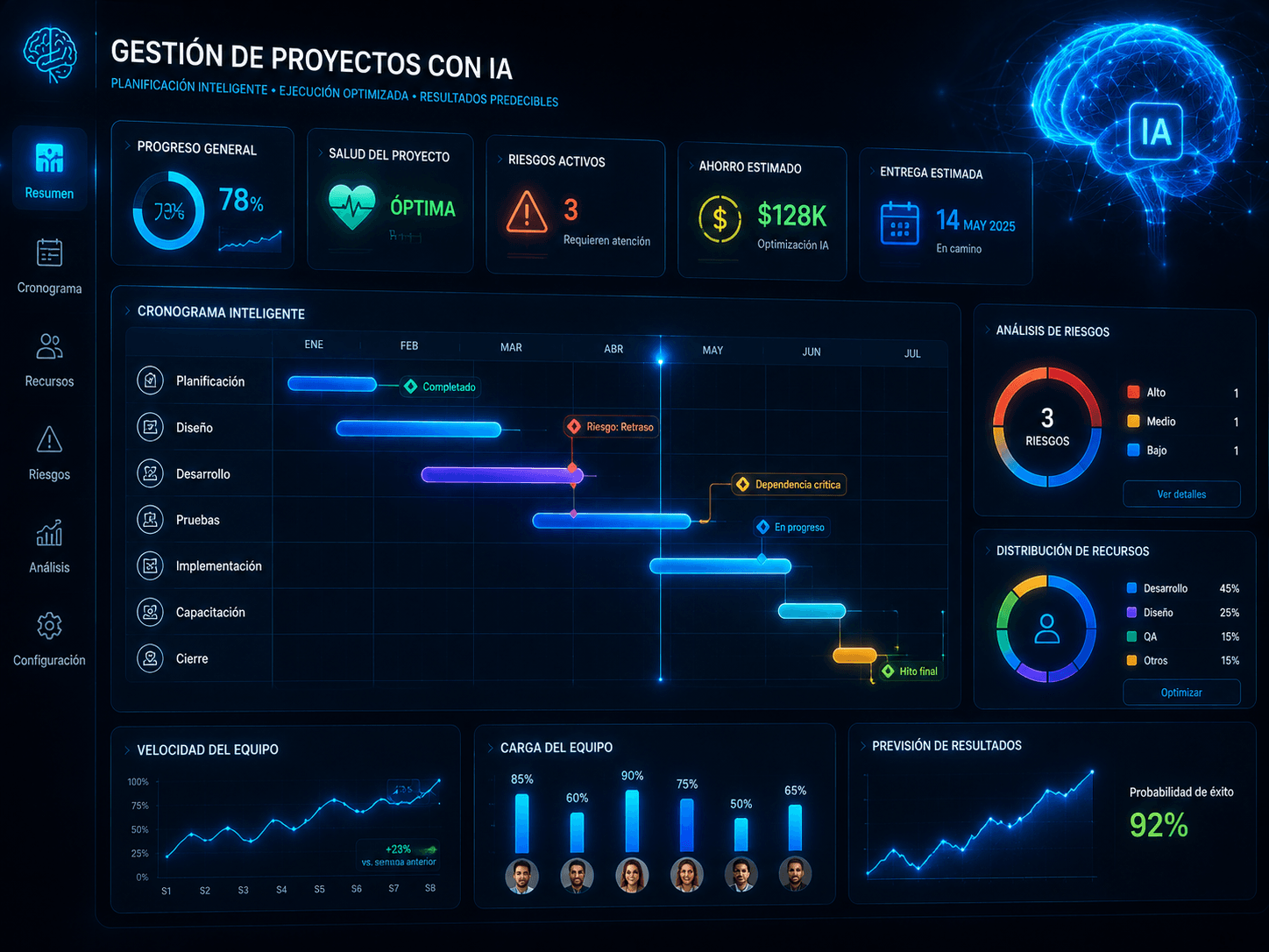 Gestión de proyectos: cómo la inteligencia artificial coordina equipos y plazos